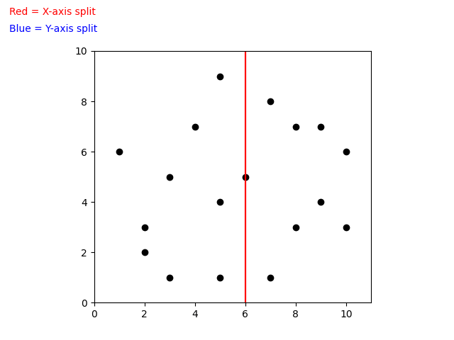 k-d Trees for nearest neighbor search